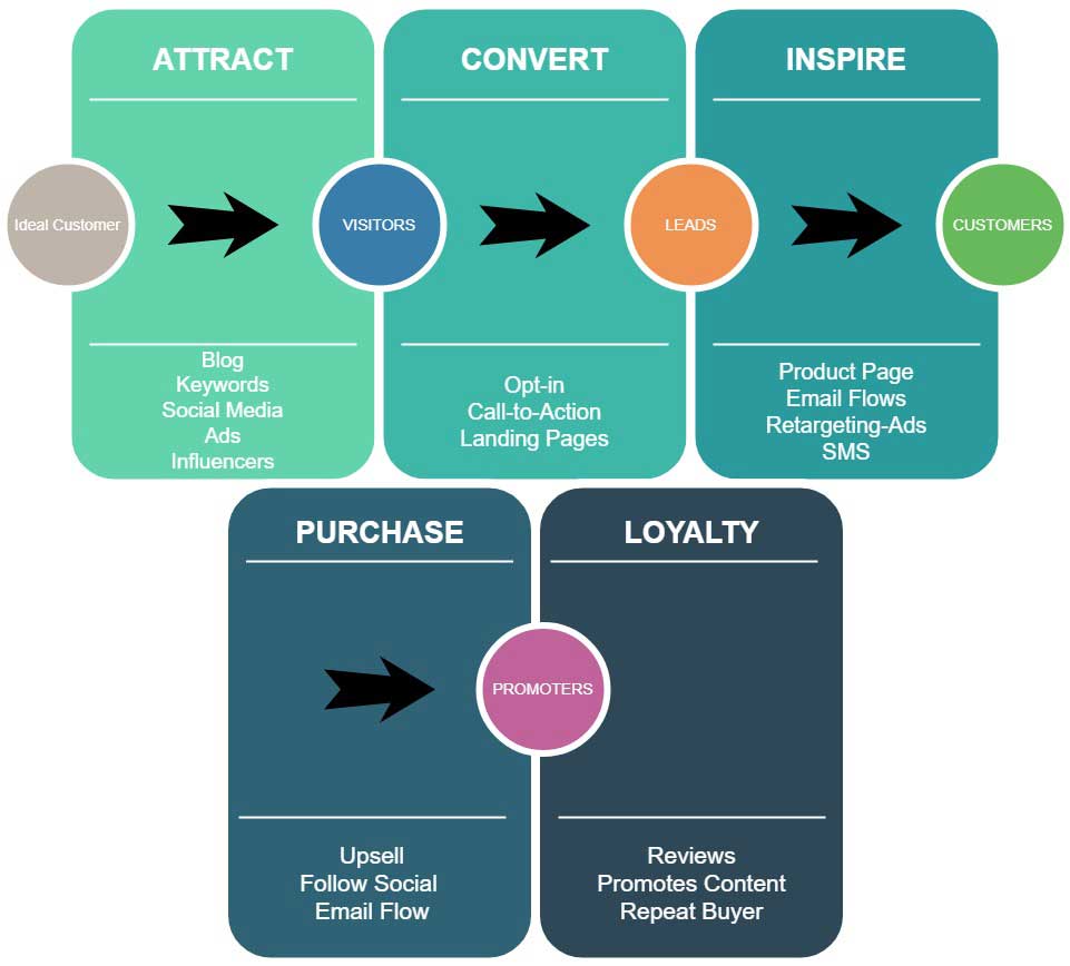 Marketing Plan for ecommerce companies
